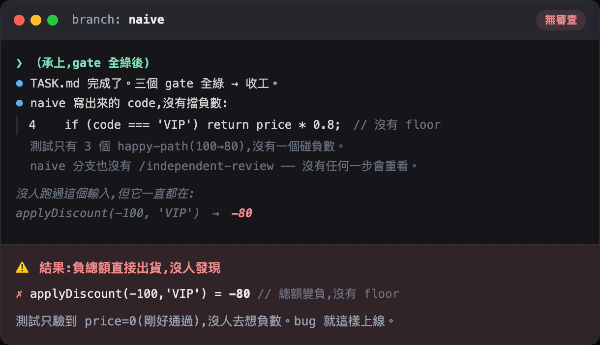 折扣後算出負總額,直接出貨