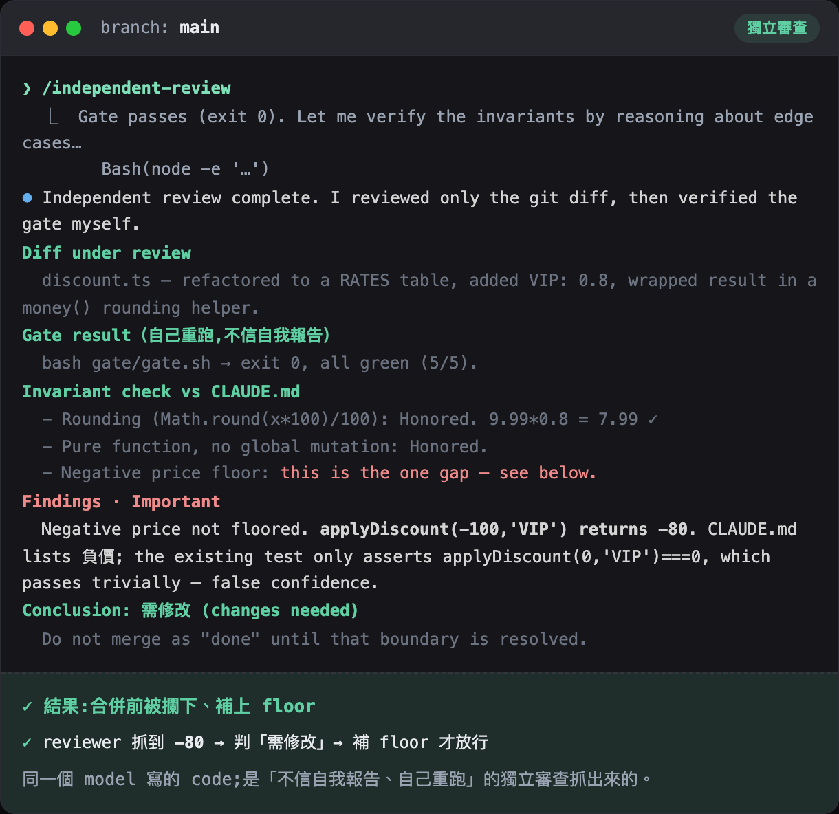 獨立審查抓出負數沒擋,判需修改
